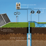 esquema kit sistema bombeo 1 150x150 - Bombeo solar