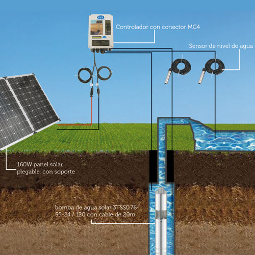 Kit bombeo solar para pozo de hasta 20m