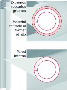 DET1 224x300 - Tubería PYD de uPVC para instalación de bombas sumergibles.